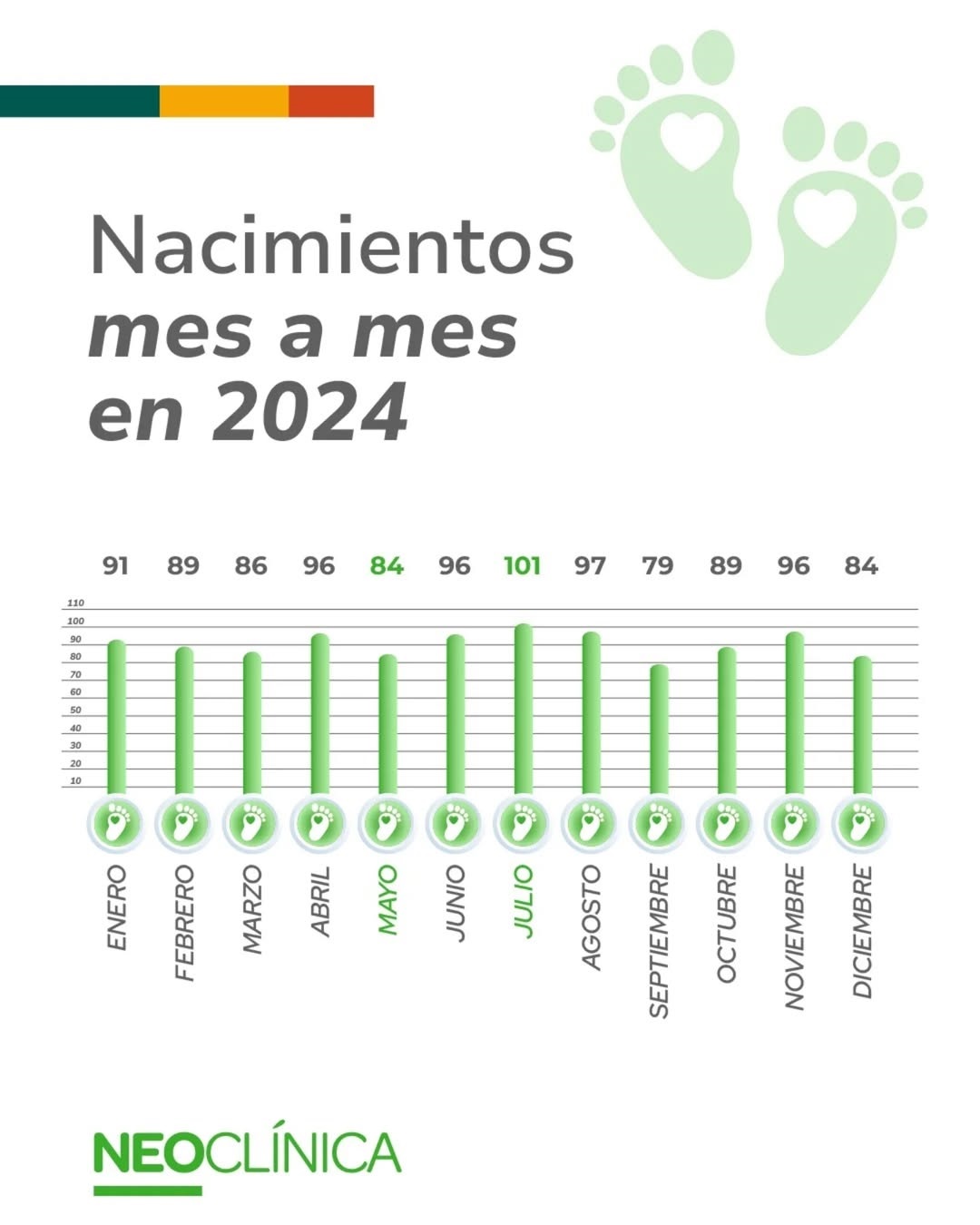 Neoclínica